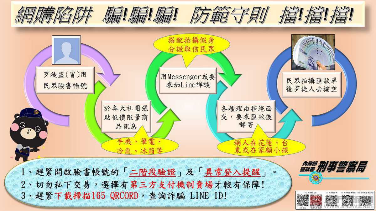 滿滿詐騙臉書大平臺，購物之前停、看、聽