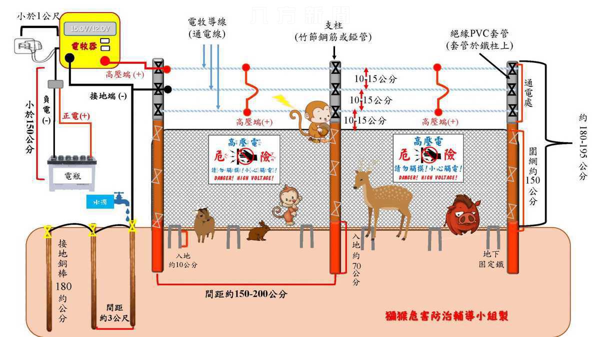 電圍網防治獼猴為害補助申請開始 水稻作物也納入