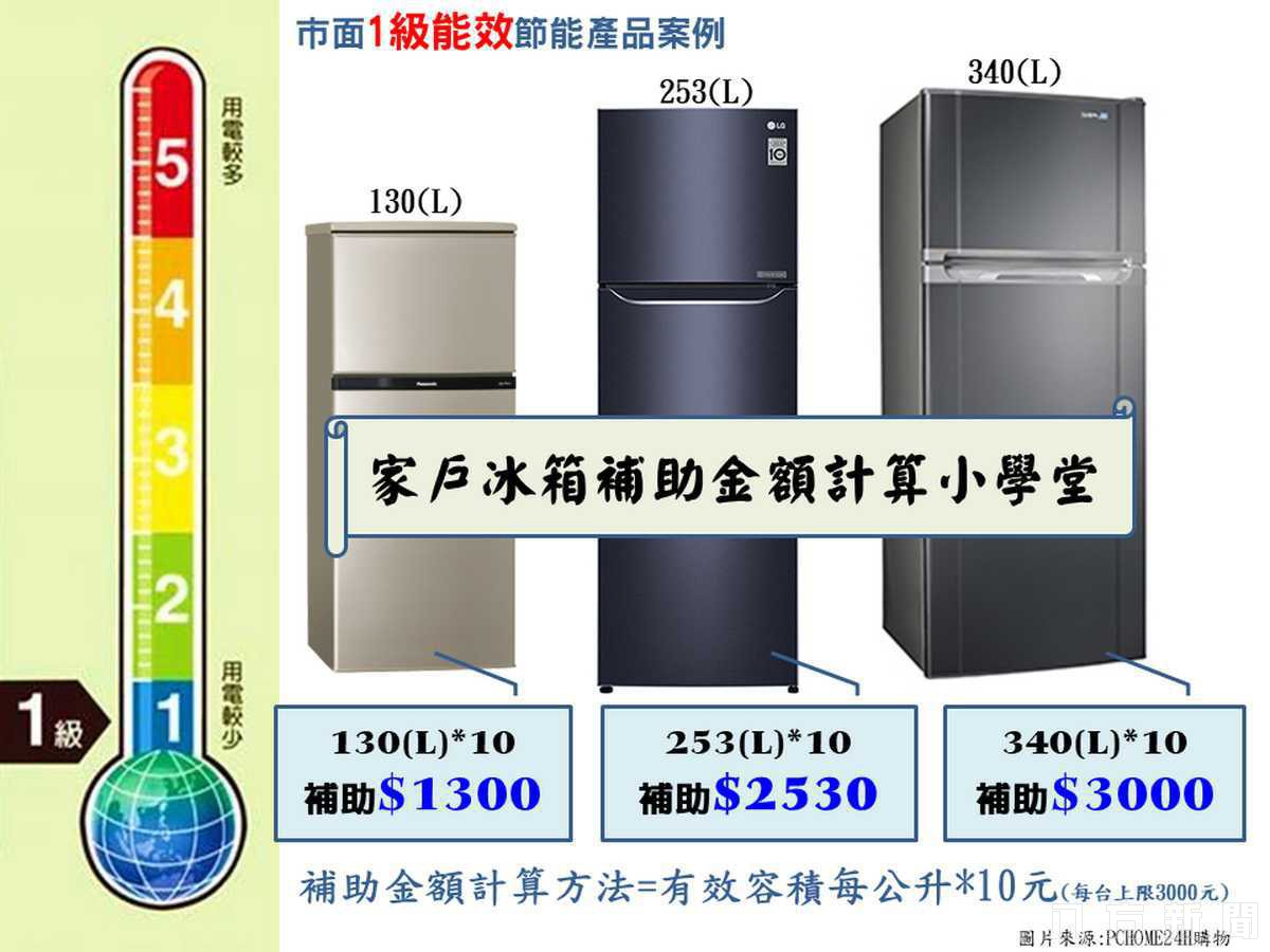 宜蘭縣環保局補助家戶冰箱、冷氣汰舊換新