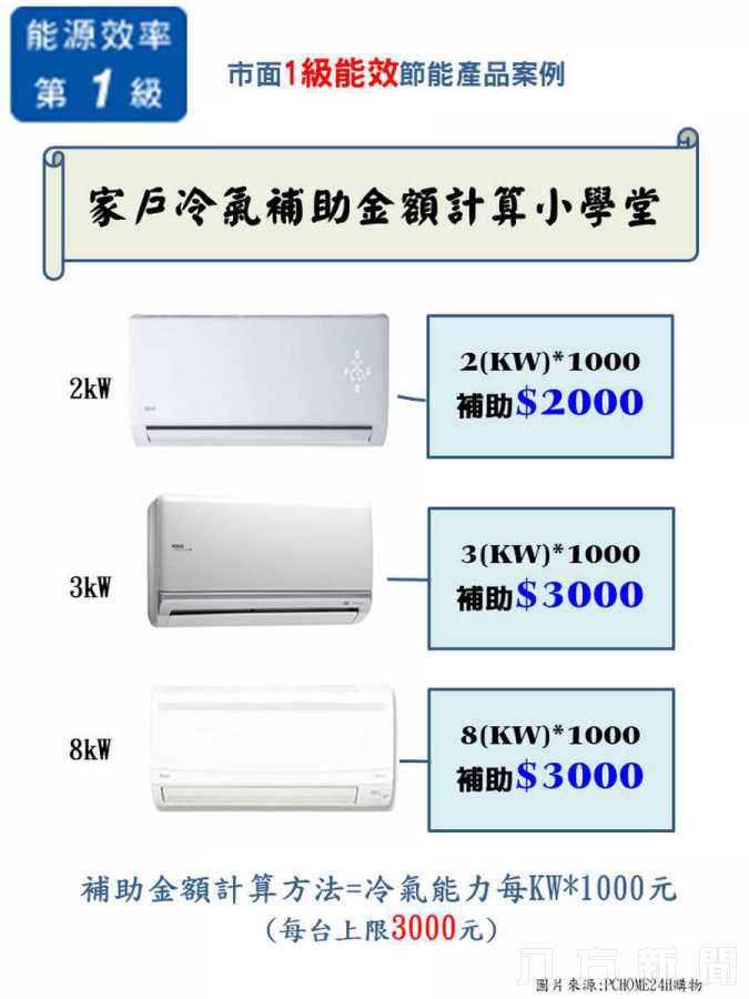 宜蘭縣環保局補助家戶冰箱、冷氣汰舊換新