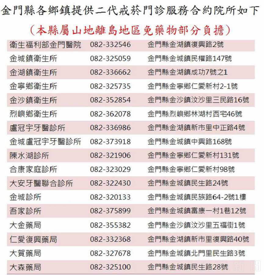 金門縣衛生局辦理「戒菸救健康賺好禮」及抽獎活動