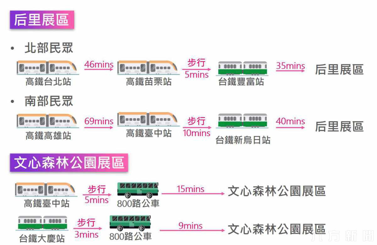 2020台灣燈會在台中 交通攻略大公開