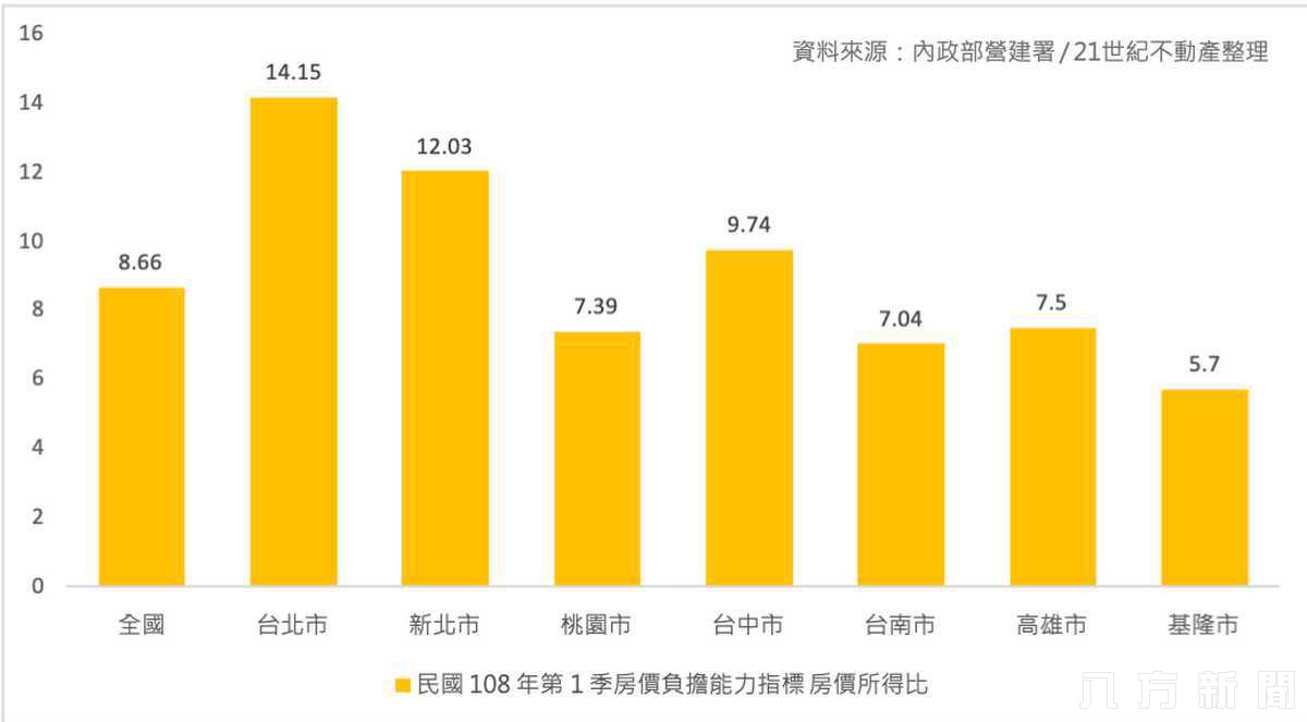 基隆不一樣了！1字頭親民房價狂吸北部首購族