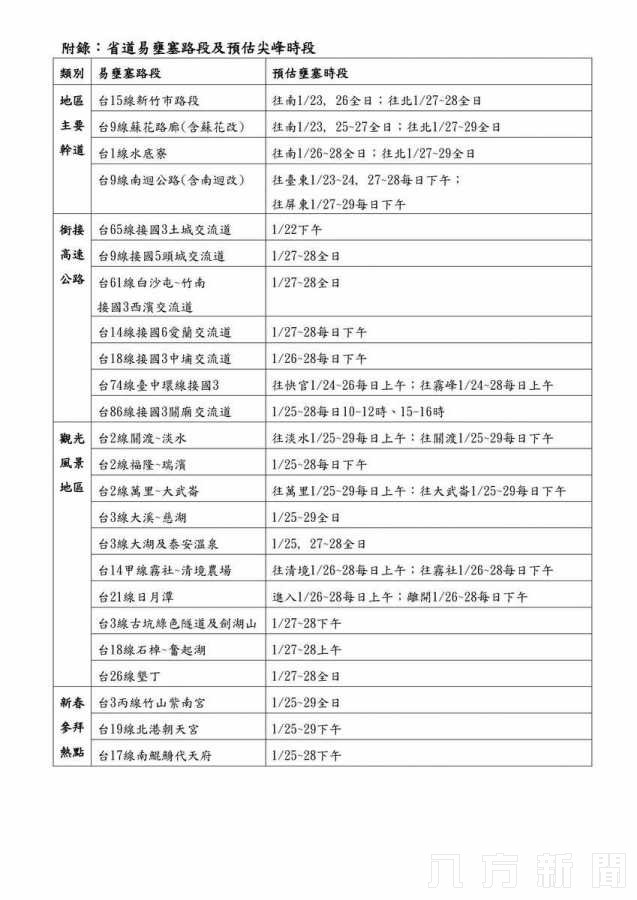 公路總局109年春節連續假期疏運措施