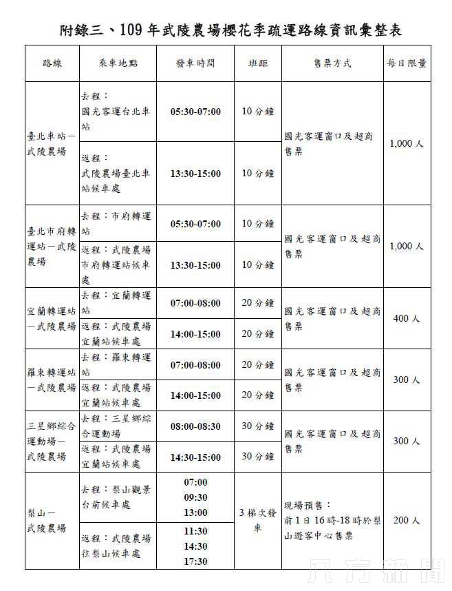 開春武陵賞櫻潮 搭乘公車安全又便利