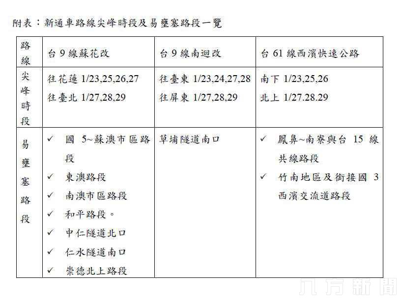 省道新通車三路線 春節假期尖峰時段及行車注意事項