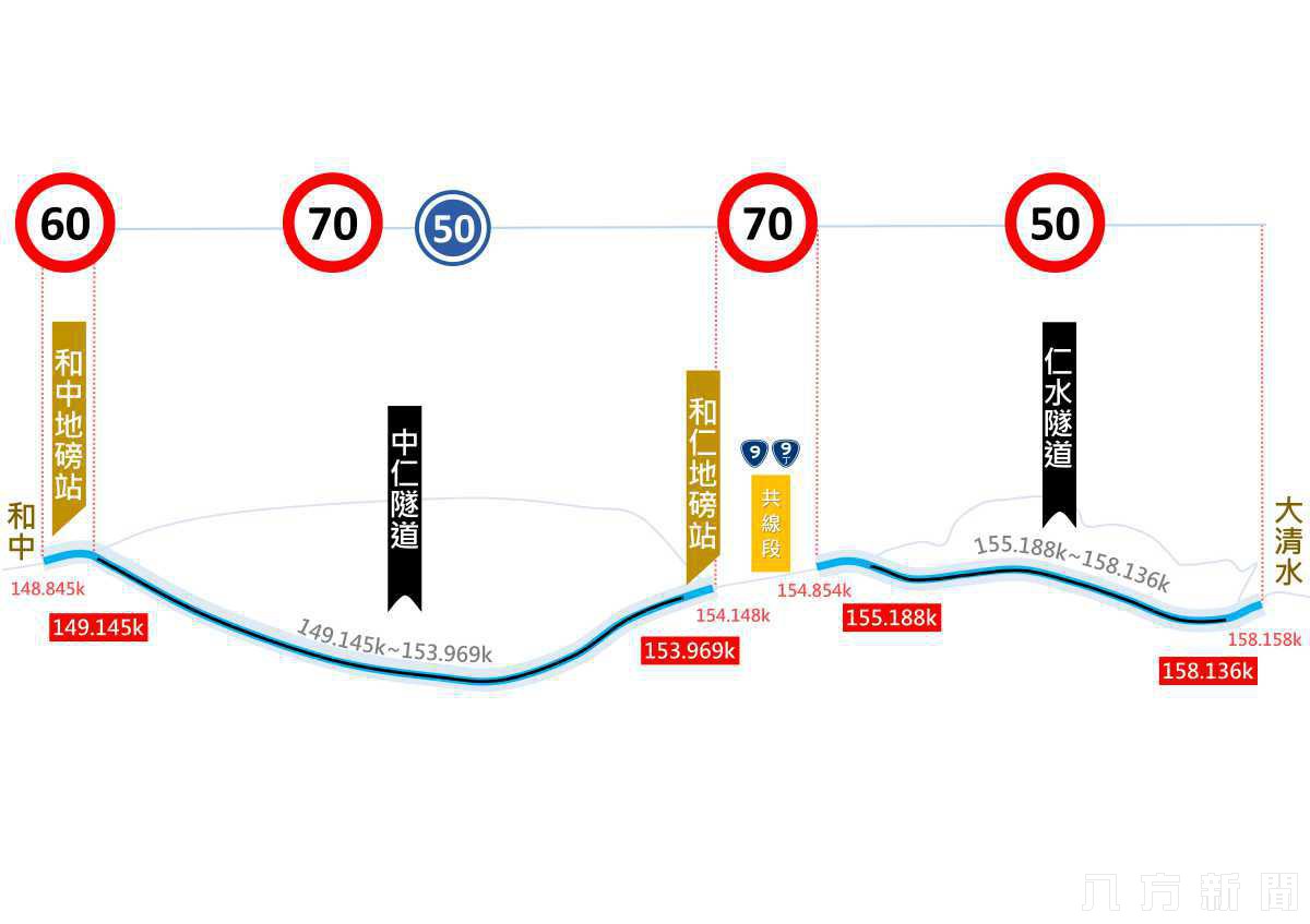 蘇花改、南迴改6月20日起調整部分路段速限70