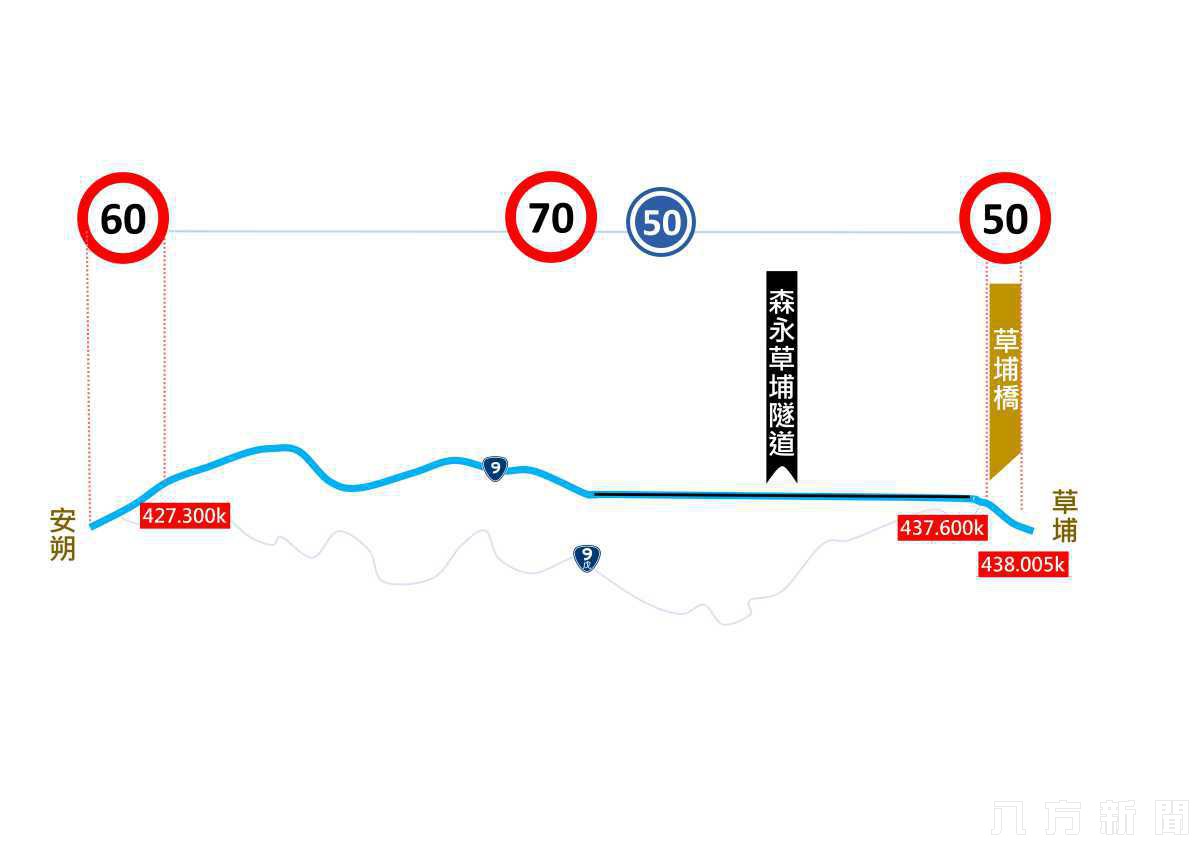 蘇花改、南迴改6月20日起調整部分路段速限70
