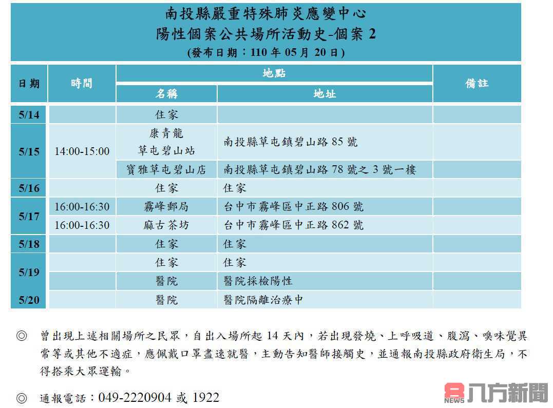 南投採檢出兩陽性個案縣府公布足跡 是否列確診以中央公布為凖