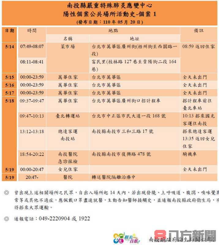 南投採檢出兩陽性個案縣府公布足跡 是否列確診以中央公布為凖