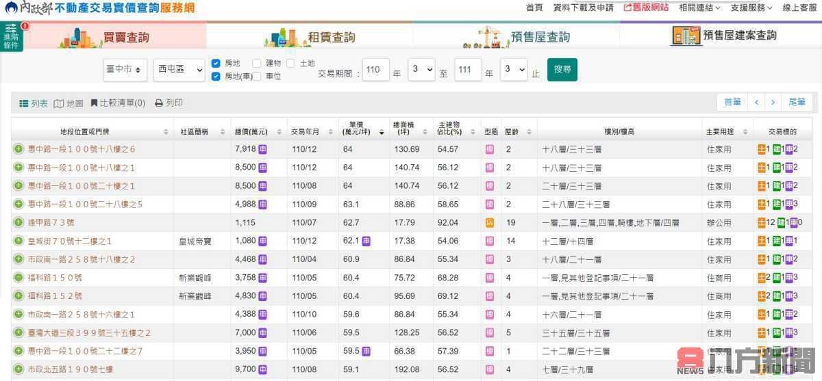 科技新貴帶旺中科房市 房價刷新行情天花板