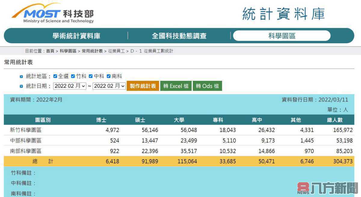 科技新貴帶旺中科房市 房價刷新行情天花板