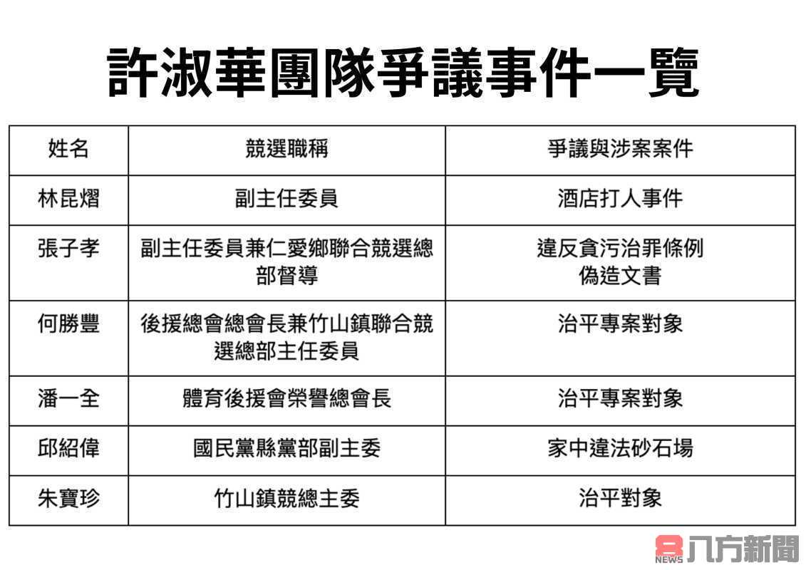 曾琮愷、沈夙崢再轟許淑華與黑金集團違法事業共舞