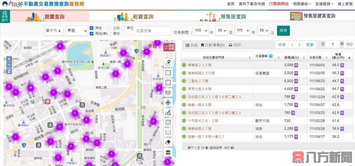 台中東區成「新房市黑馬」近兩年新案成交價直逼5字頭