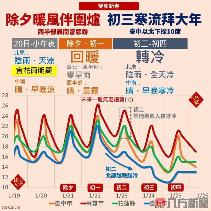 強烈大陸冷氣團來襲 農委會籲請農友嚴防寒害