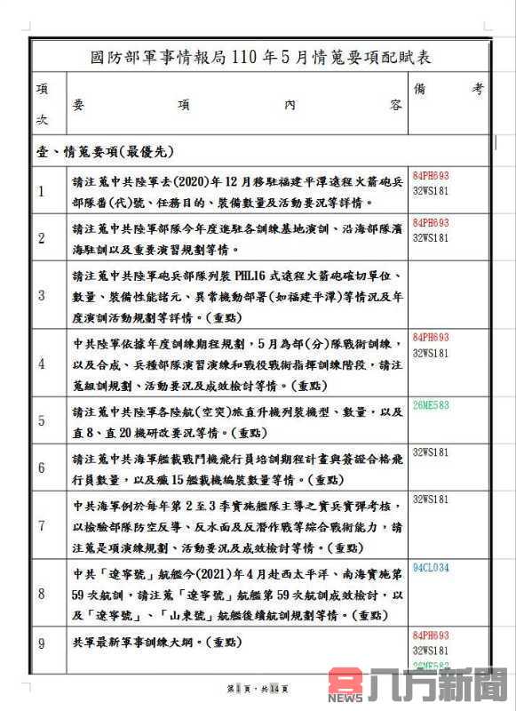 網傳台灣情報機關機密文件再度被公開販售