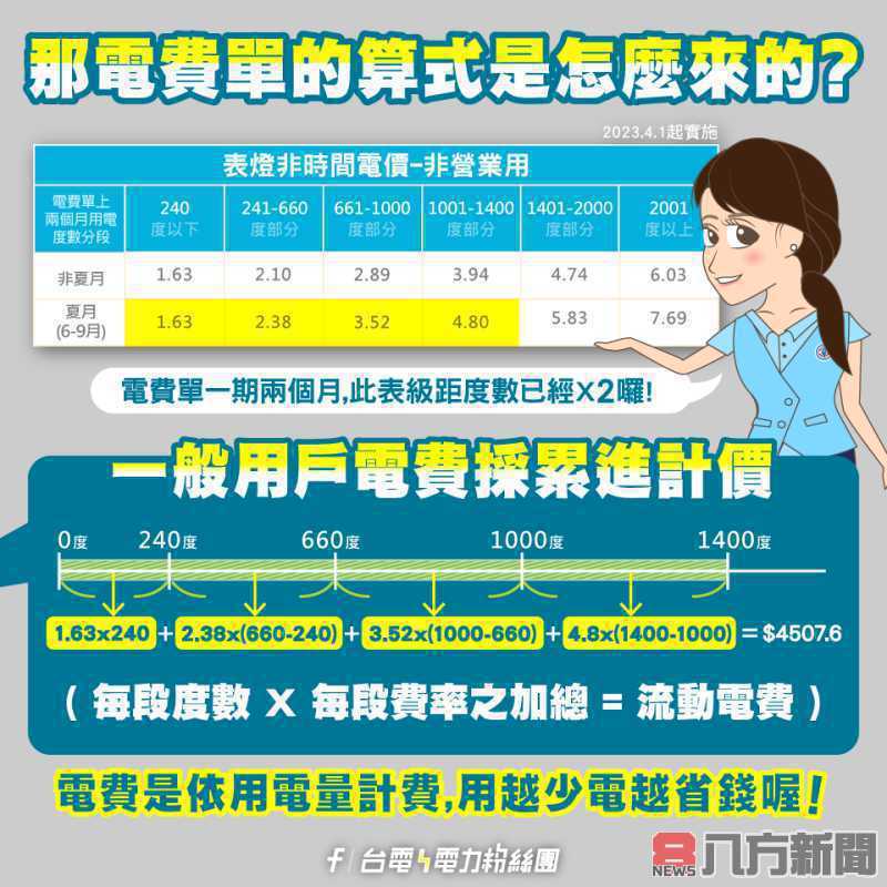 台電呼籲市民不要聽信網路謠傳 以官方公告為主