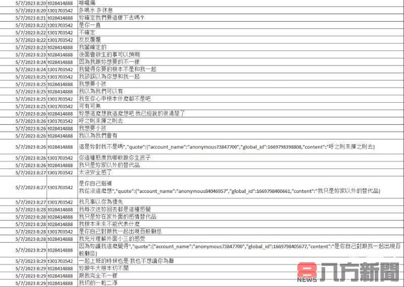 轉載：軍情局再爆風紀醜聞 情報官陷辦公室不倫戀