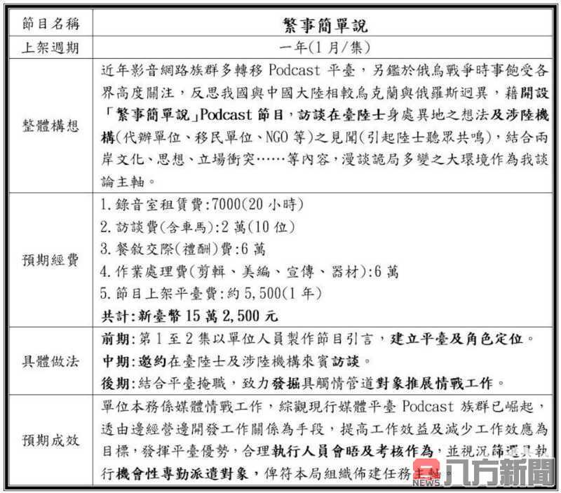 轉載：軍情局再爆風紀醜聞 情報官陷辦公室不倫戀