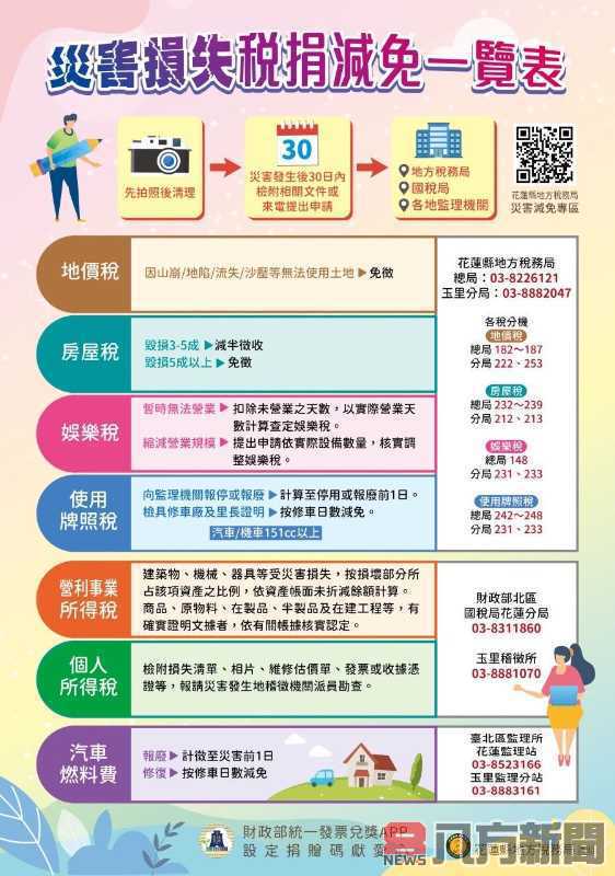 地震災損記得拍照存證 可減免相關稅捐