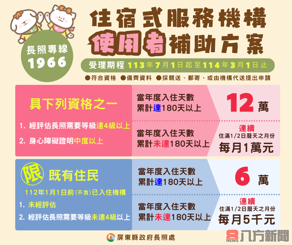 113年度「住宿式機構補助」開跑 最高12萬元一次到位