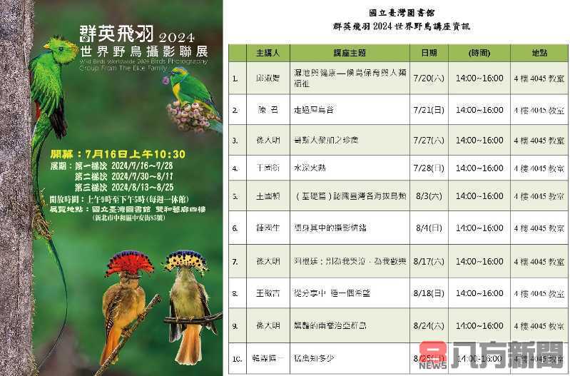 國立臺灣圖書館「群英飛羽2024世界野鳥攝影聯展及講座」展期至0825
