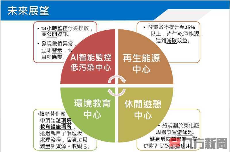 南投縣議會討論垃圾處理方案 計畫六年內啟用新中心