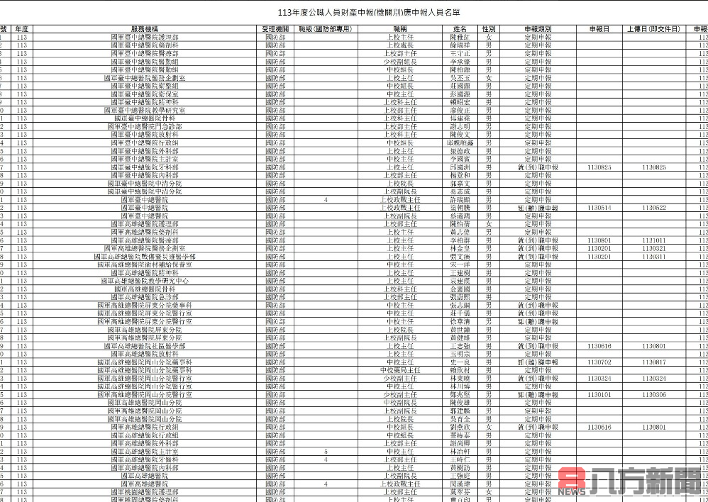 國防部高級官員個資再外洩 暗網流出更多敏感資料