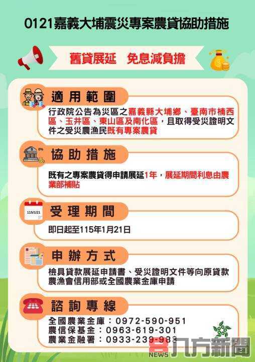 協助0121嘉義大埔震災災區農漁民 提供專案農貸展延免息