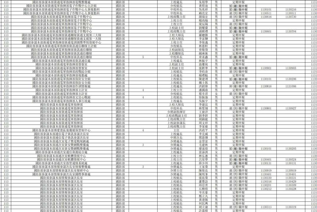 國防大學「遠朋班」資料外洩-圖片8